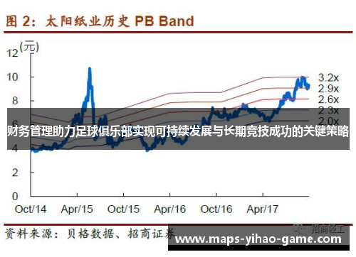财务管理助力足球俱乐部实现可持续发展与长期竞技成功的关键策略
